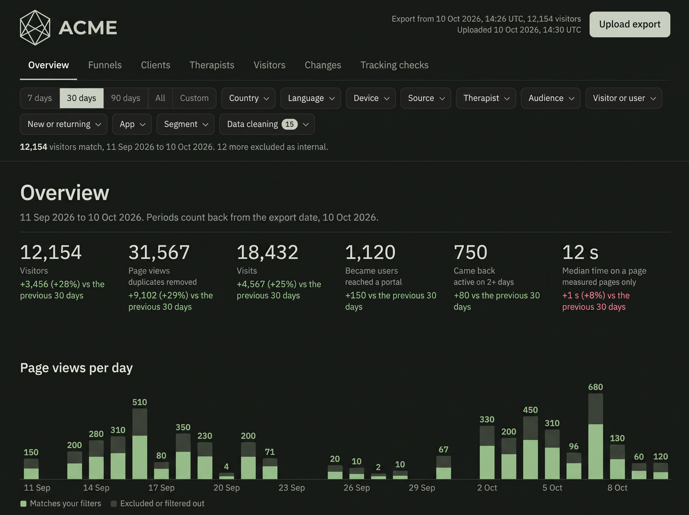 Overview: visitors, activation and daily traffic